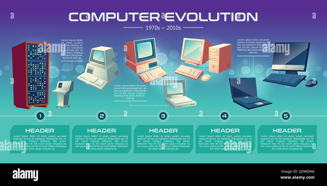 Personal computer technologies evolution cartoon vector banner. Vintage computing stations, first personal home system units with CRT monitors, modern Stock Vector