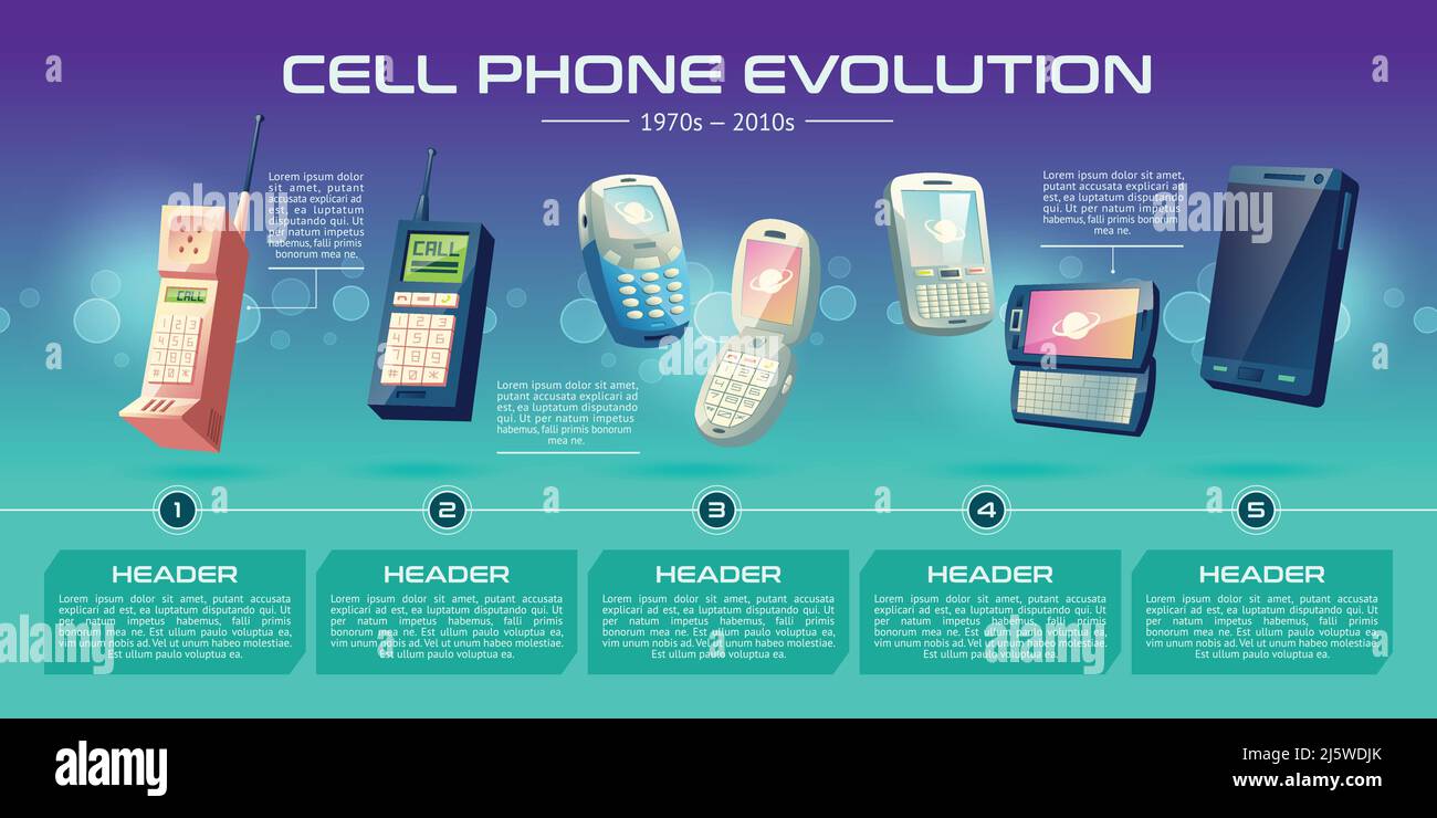 Mobile communications technologies evolution cartoon vector banner. Cellphones generations from old models with physical keypads, folding phones to mo Stock Vector