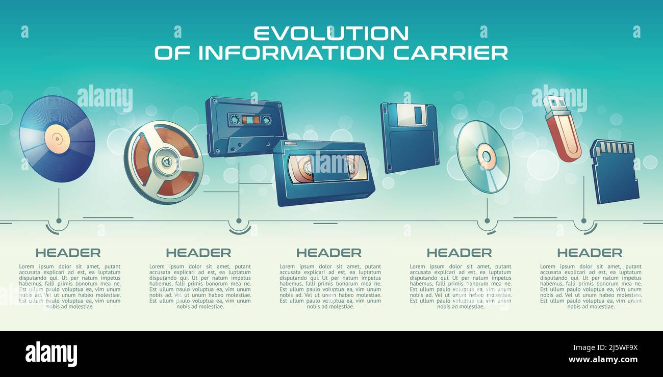 Evolution of information carrier cartoon vector banner. Phonograph record  vinyl disk, vintage magnetic tape on reel, audio and VHS cassette, floppy  di Stock Vector Image & Art - Alamy