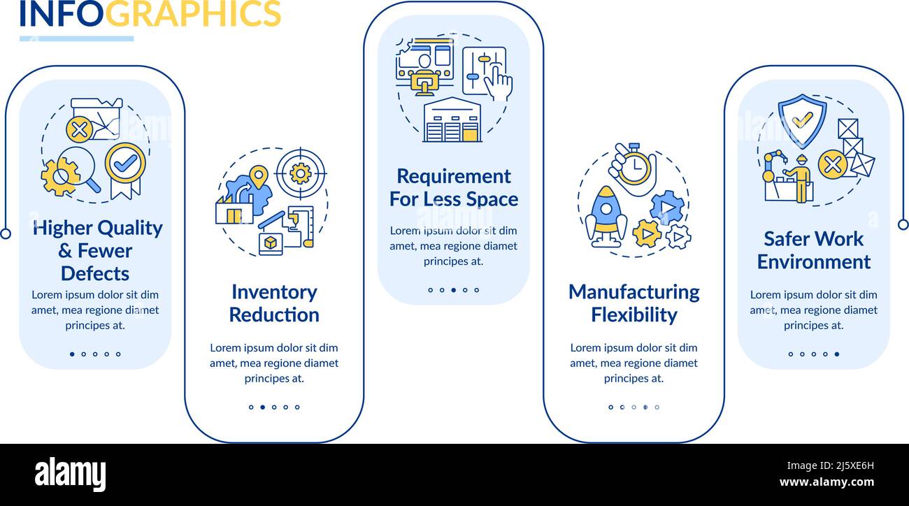 One piece flow advantages in manufacturing rectangle infographic ...