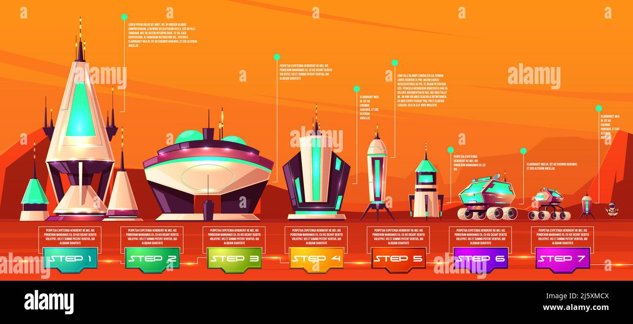 Mars colonization steps, space transport technological evolution stages cartoon vector infographics time line with spaceship, futuristic building, exp Stock Vector