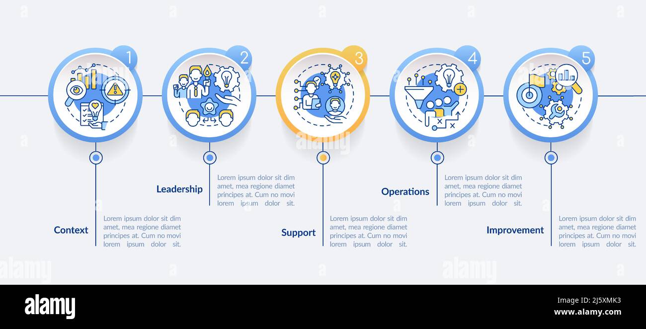 Innovation management essentials circle infographic template Stock ...