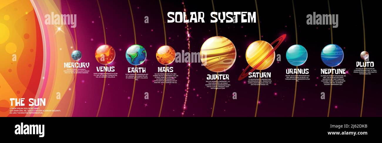 Vector cartoon solar system planets and sun position on cosmic universe dark background. Astronomy education and science banner. Stock Vector