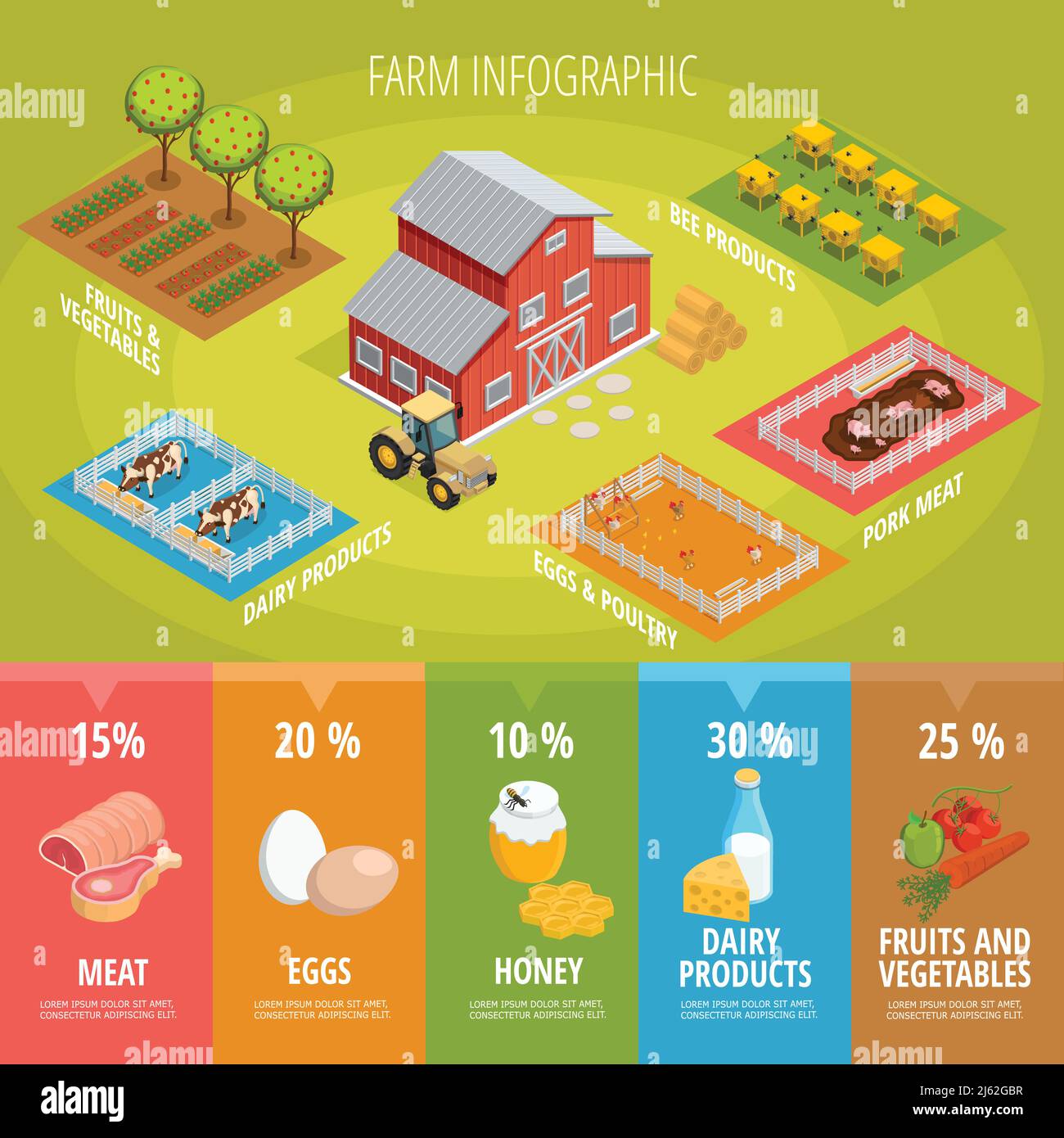 Farm food isometric infographics with house tractor animals vegetables fruits and healthy organic products vector illustration Stock Vector