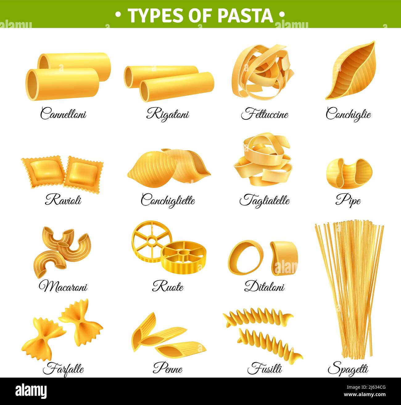 Premium Vector  Types of pasta illustration. labeled italian cuisine shapes  explanation