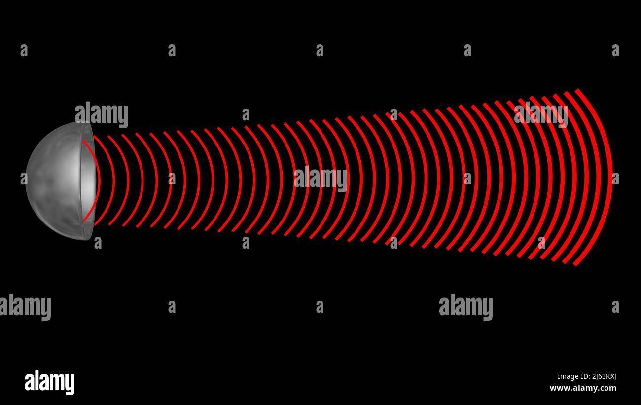 Sonar signals Ultrasonic sound wave device emits sound waves. High