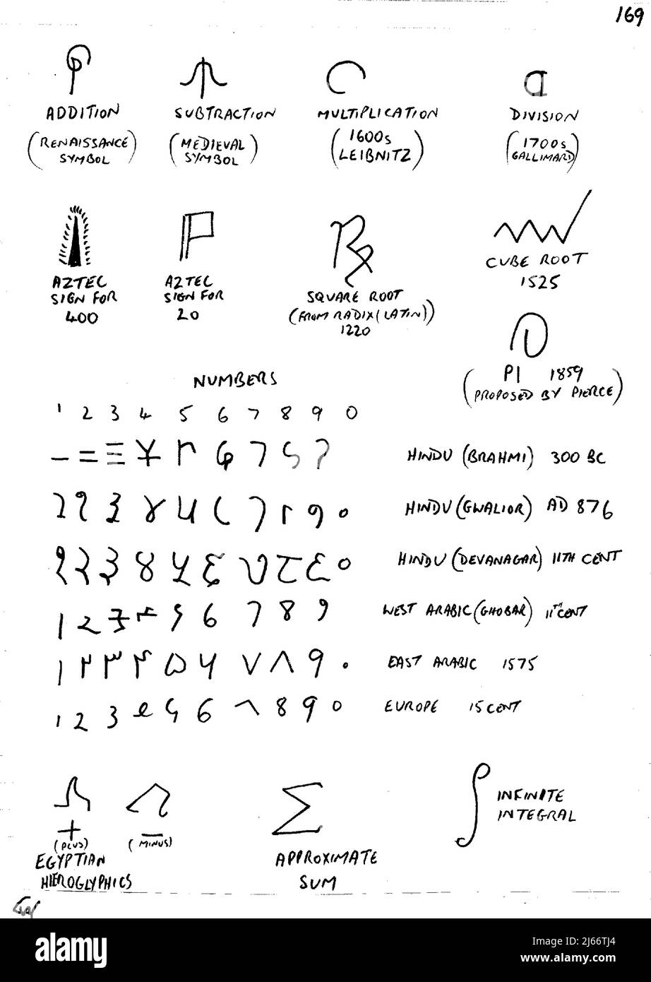 SYMBOLISM - An old handwritten page recording ancient international mathematical symbols and their meanings throughout time Stock Photo