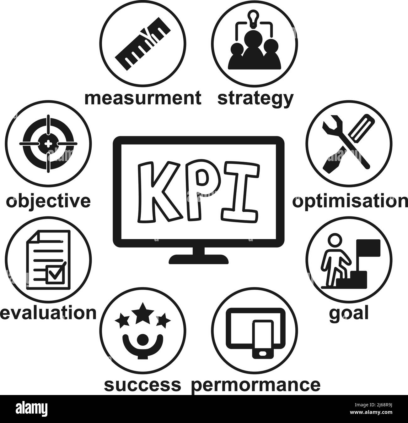 Key performance indicators Black and White Stock Photos & Images Alamy
