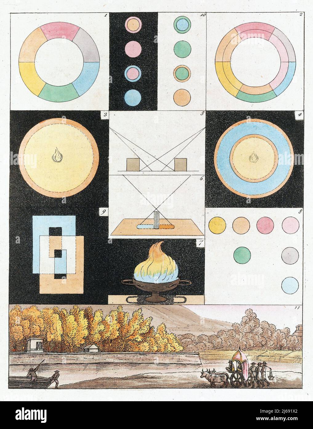 Goethe Color Scale Old art - Johann Wolfgang Von Goethe - painting - Zur Farbenlehre Plate ...