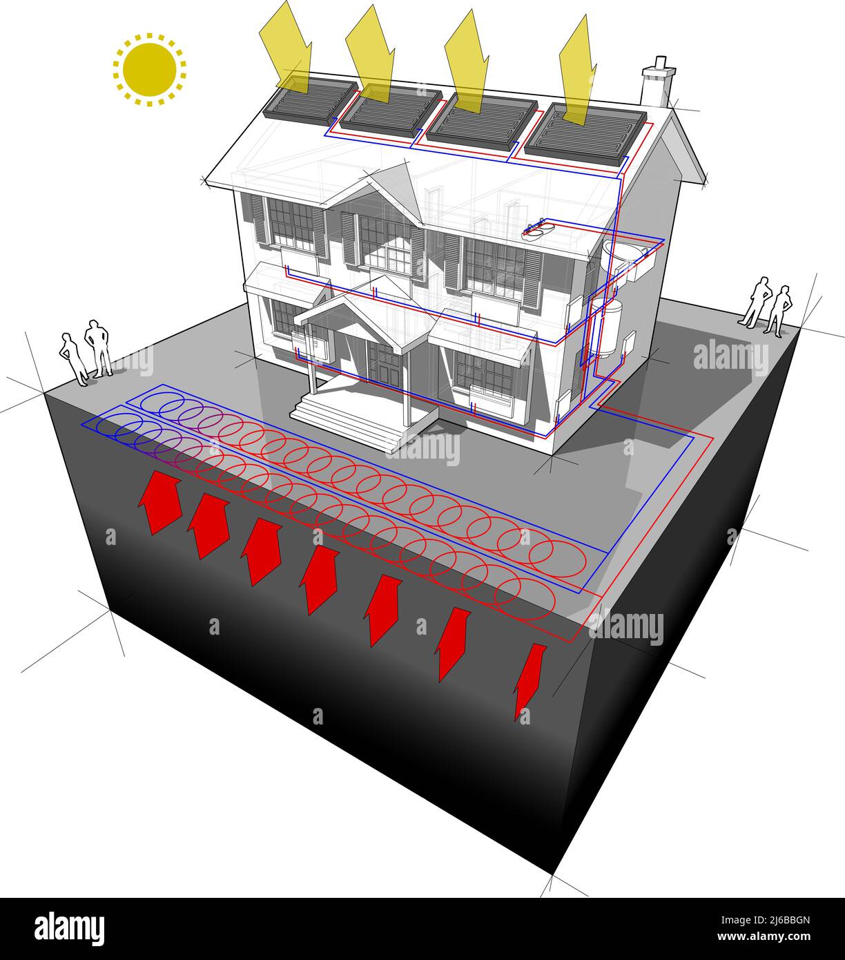 diagram of a classic colonial house with planar/areal ground-source heat pump Stock Photo