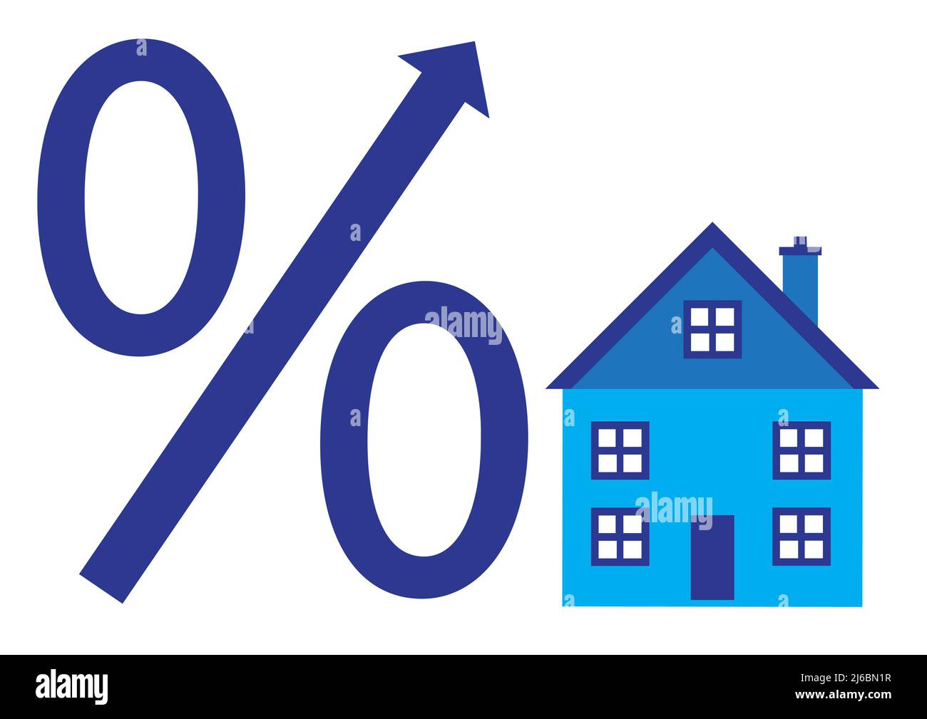 An illustration of increasing interest rates on the property market in terms of cost of finance, mortgage increase and price increase. Stock Photo