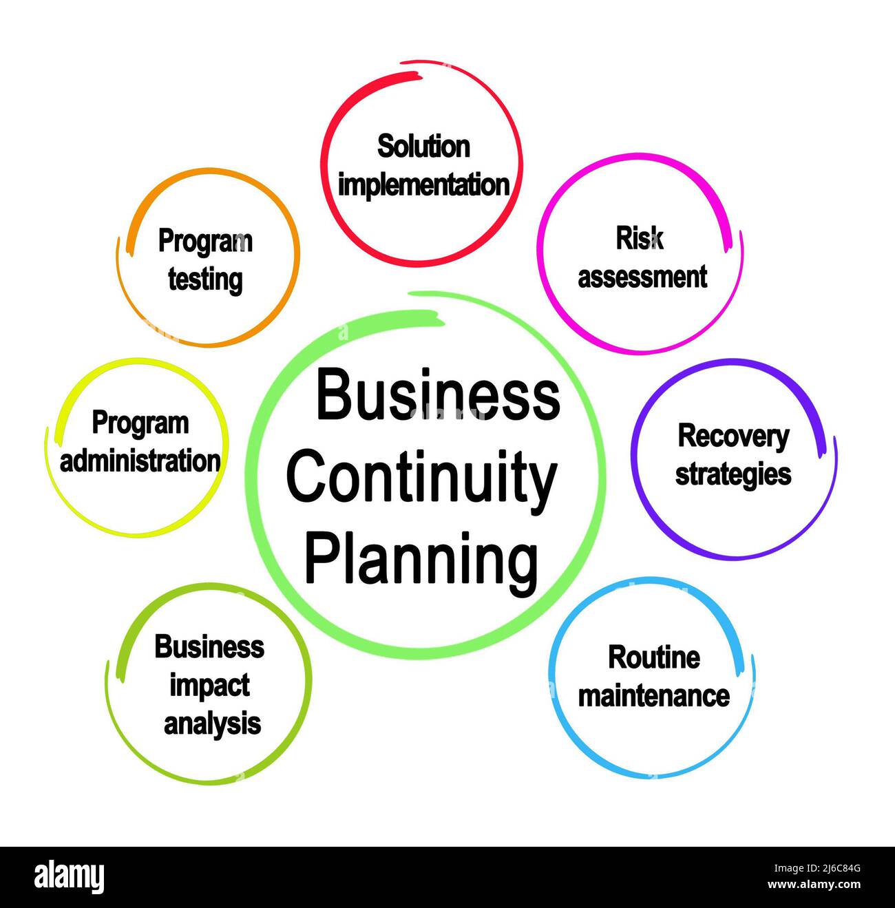 Components Of Business Continuity Planning Stock Photo Alamy components-of-business-continuity-planning-stock-photo-alamy