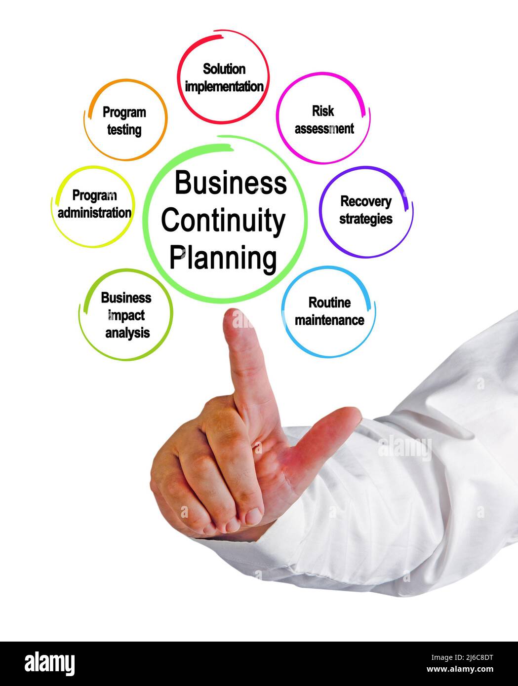 Components of Business Continuity Planning Stock Photo - Alamy