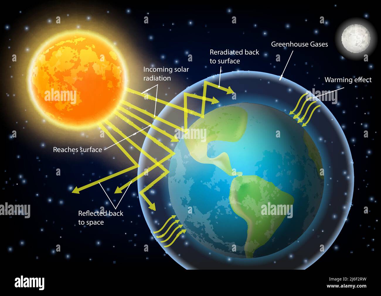 Greenhouse effect diagram vector illustration Stock Vector Image & Art