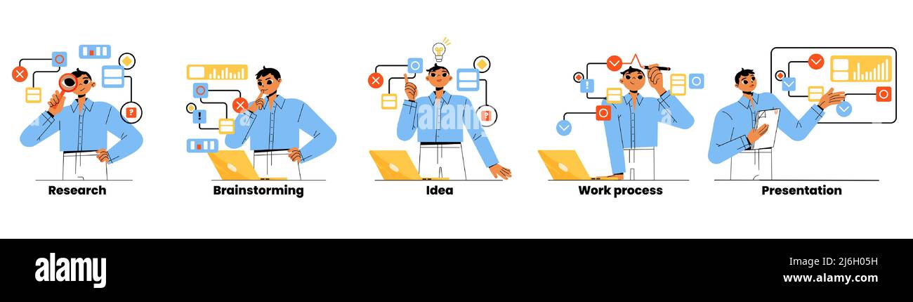 Business workflow steps with research, brainstorm, idea, work process ...