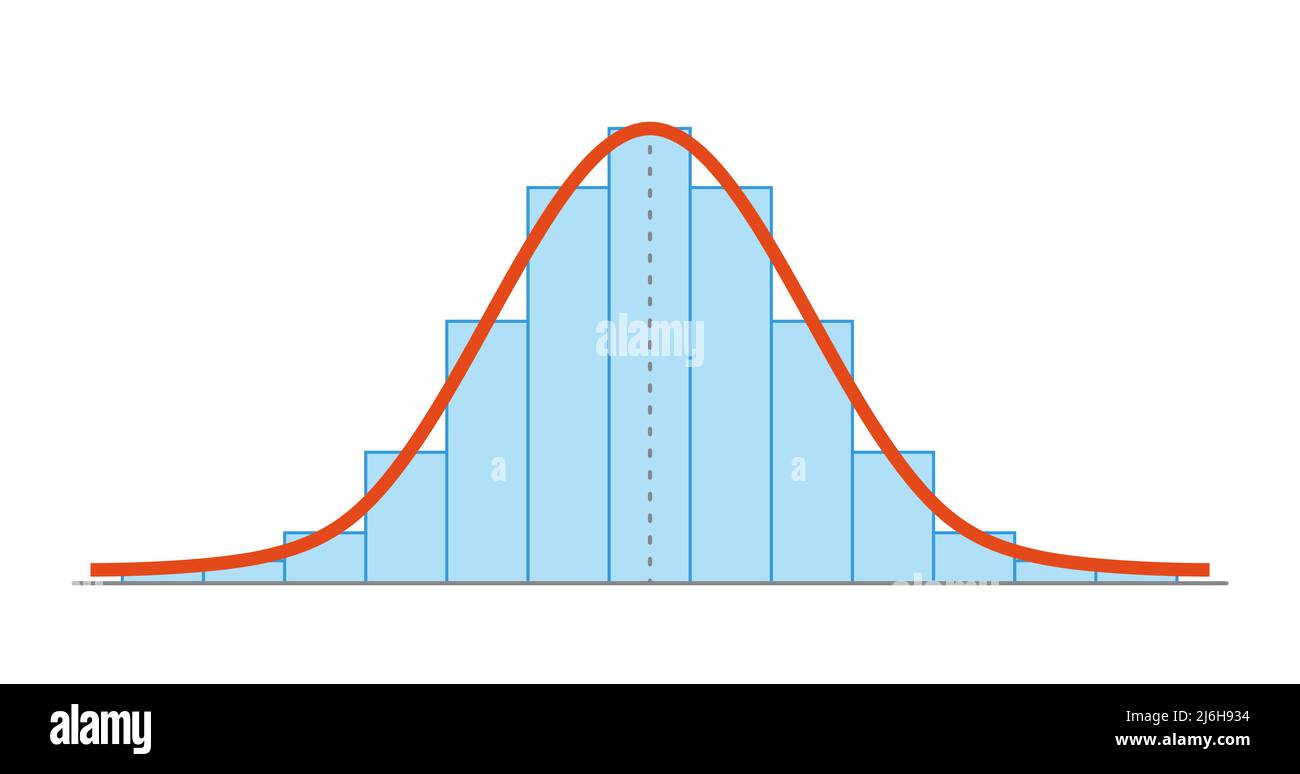 Bell curve graph hi-res stock photography and images - Alamy