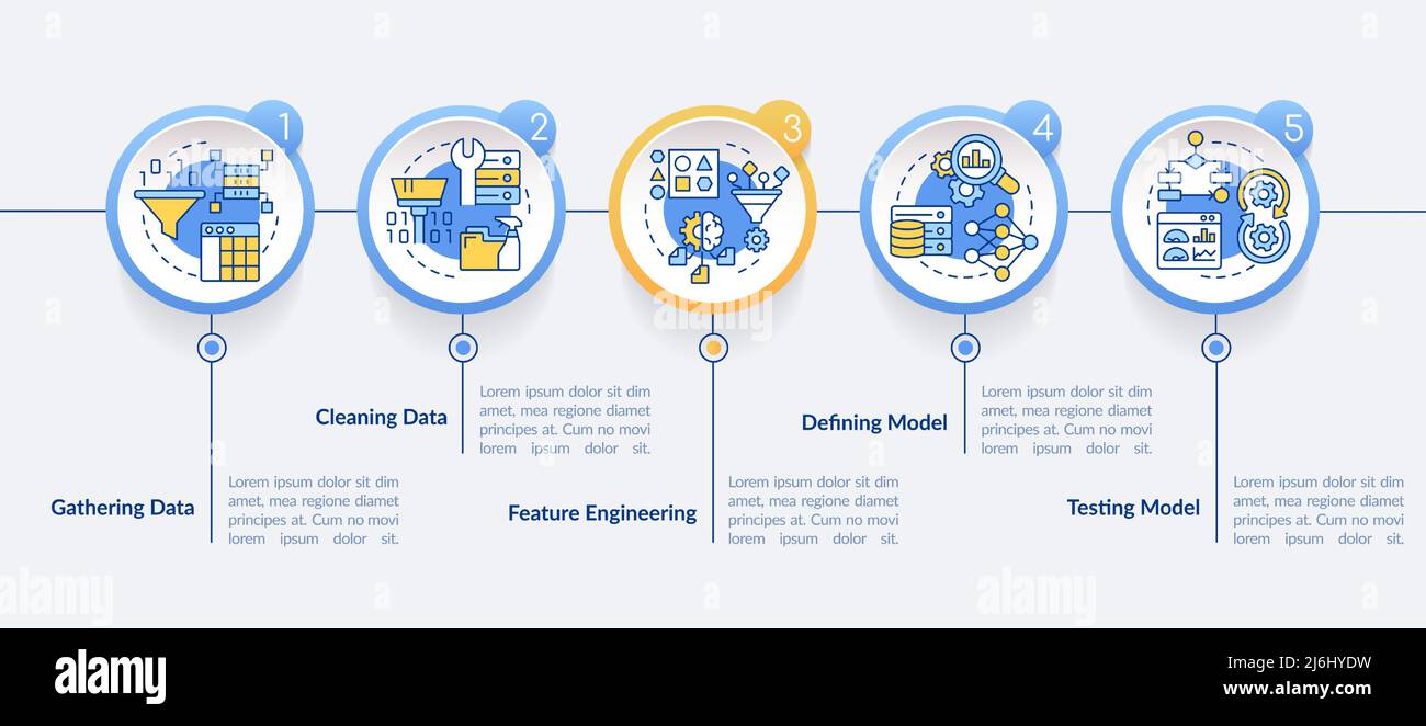 Problem solving steps in machine learning circle infographic template Stock Vector
