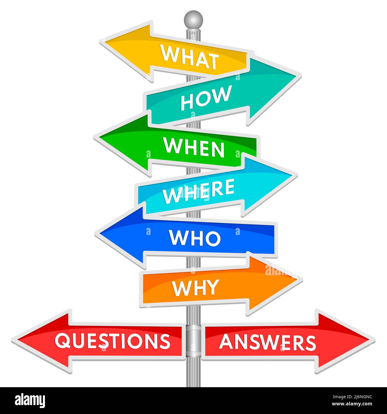 What who where how when why Stock Vector Images - Alamy