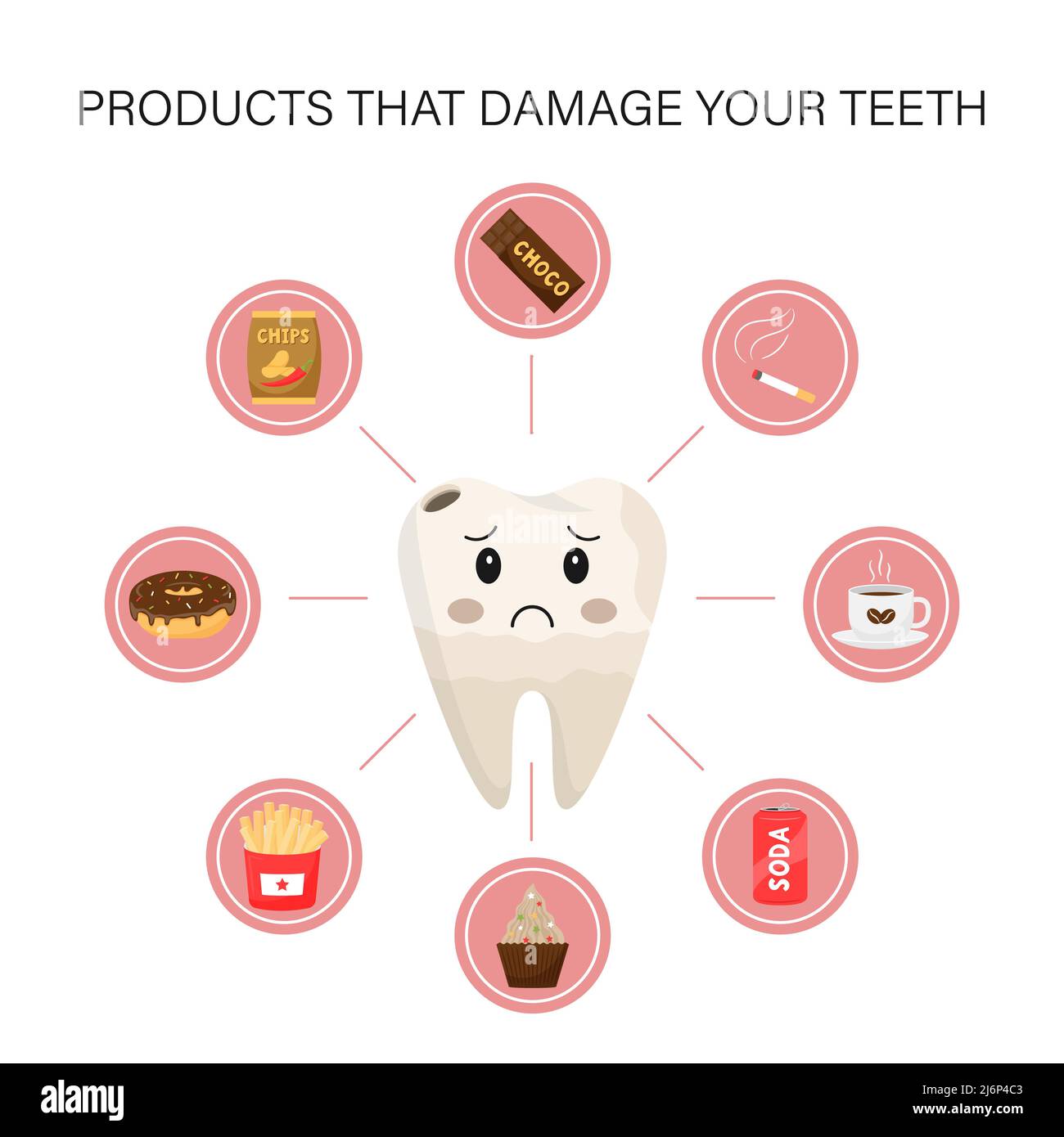Medical infographics. Products that are destructive and harmful to