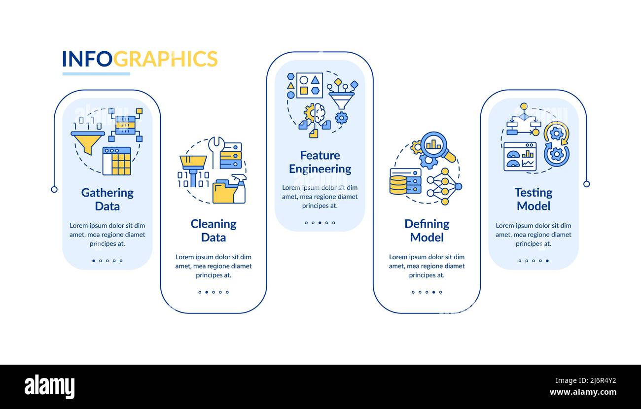 Problem solving steps in machine learning rectangle infographic ...