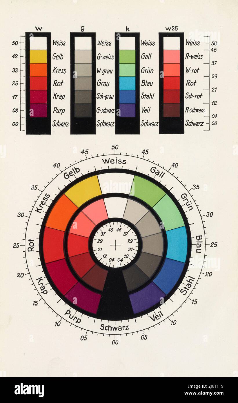 German colour charts, 20th century Stock Photo Alamy