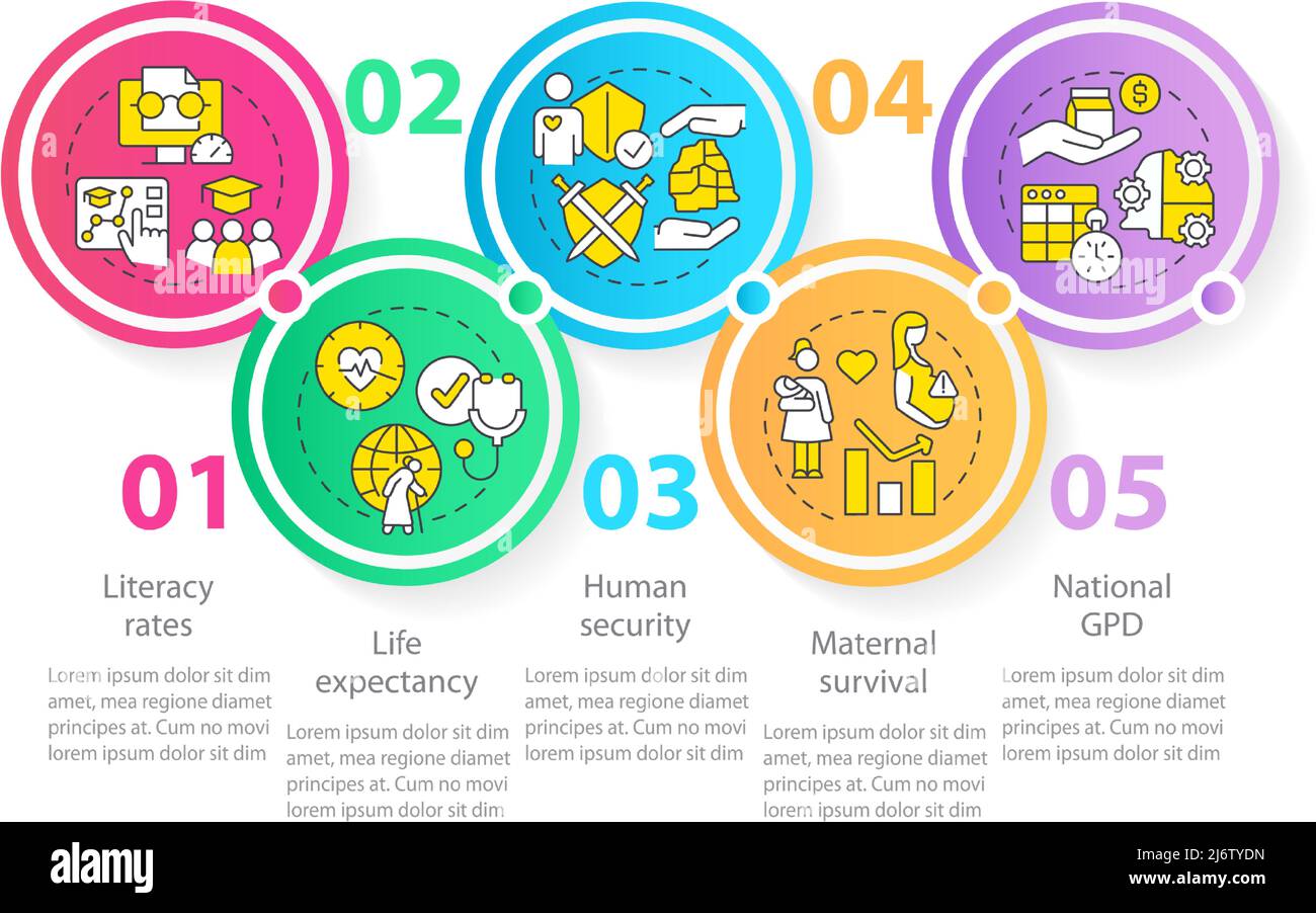 Measures of human development circle infographic template Stock Vector