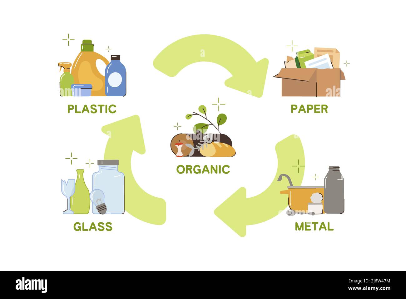 Trash separation and recycle garbage. Waste sorting of plastic, glass