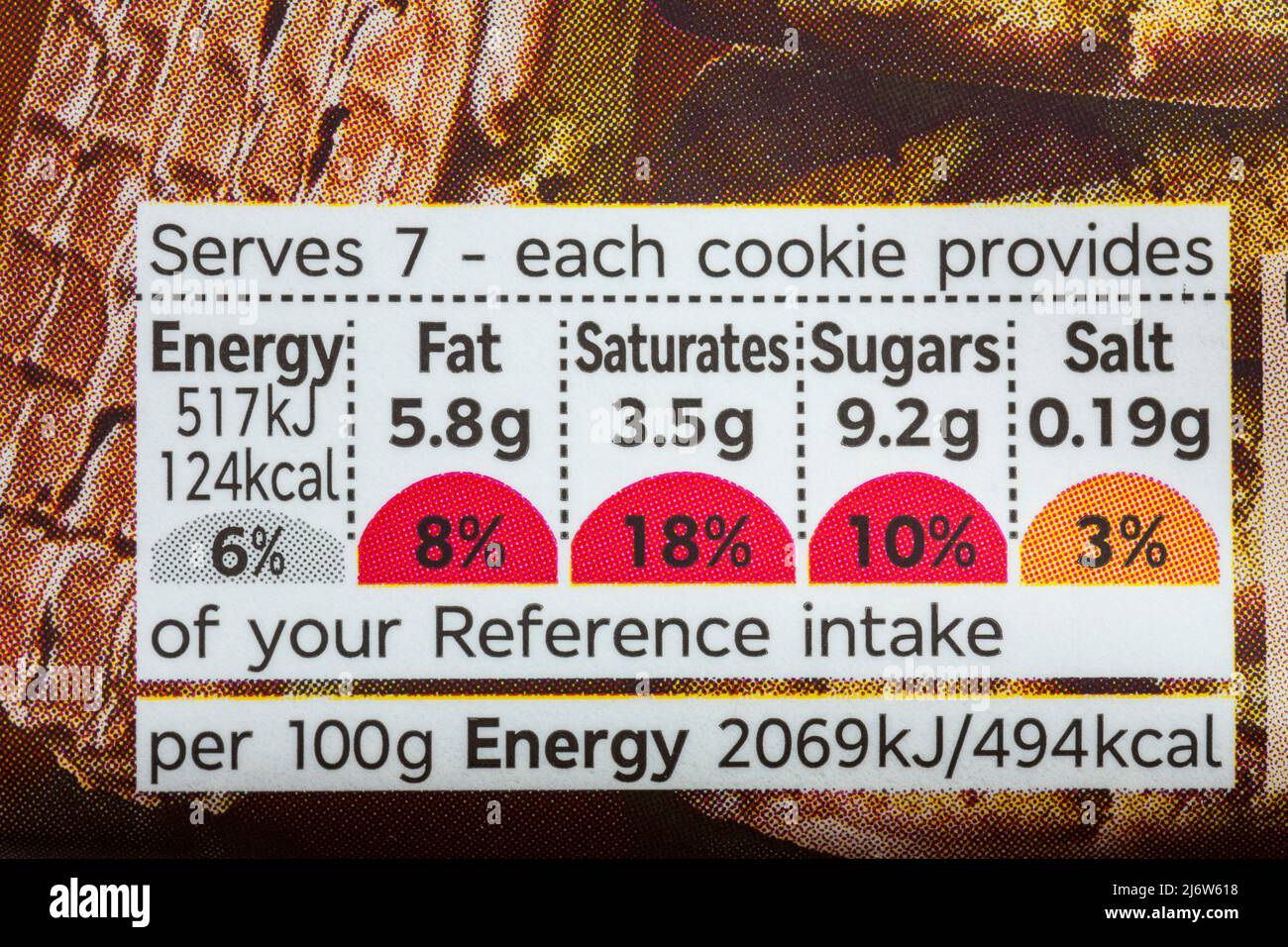 Nutritional information traffic lights system labelling colour coded