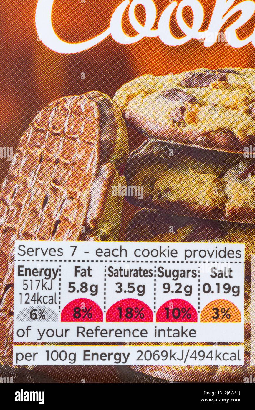 Nutritional information traffic lights system labelling colour coded