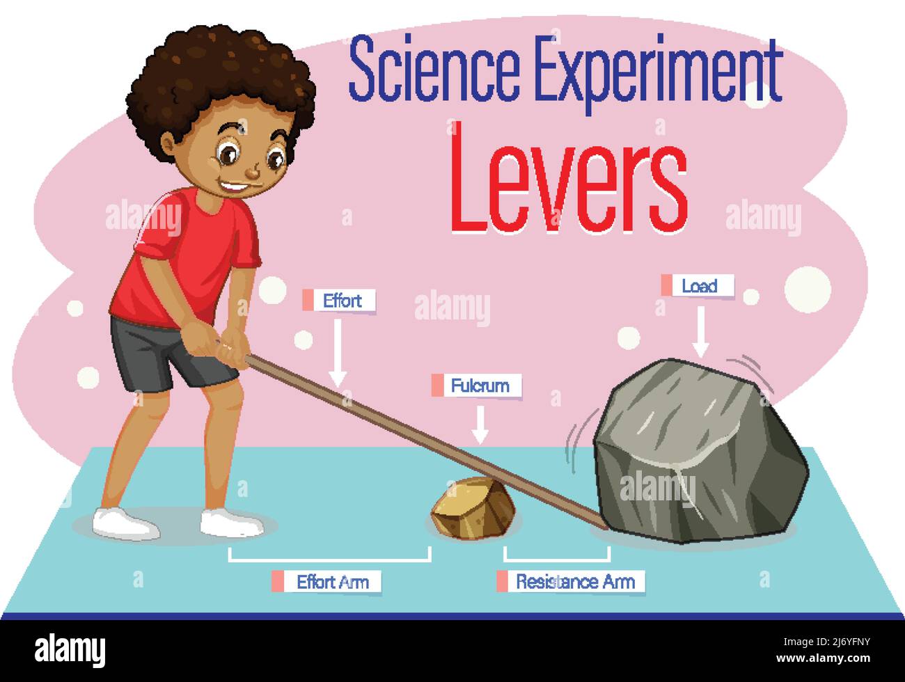 Levers simple machine science experiment illustration Stock Vector