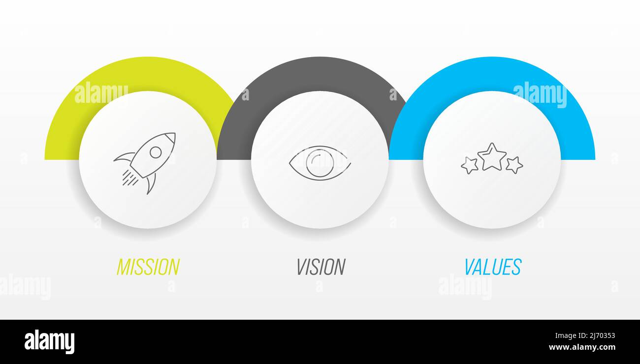 Mission, vision and values - basic company statesments Stock Vector