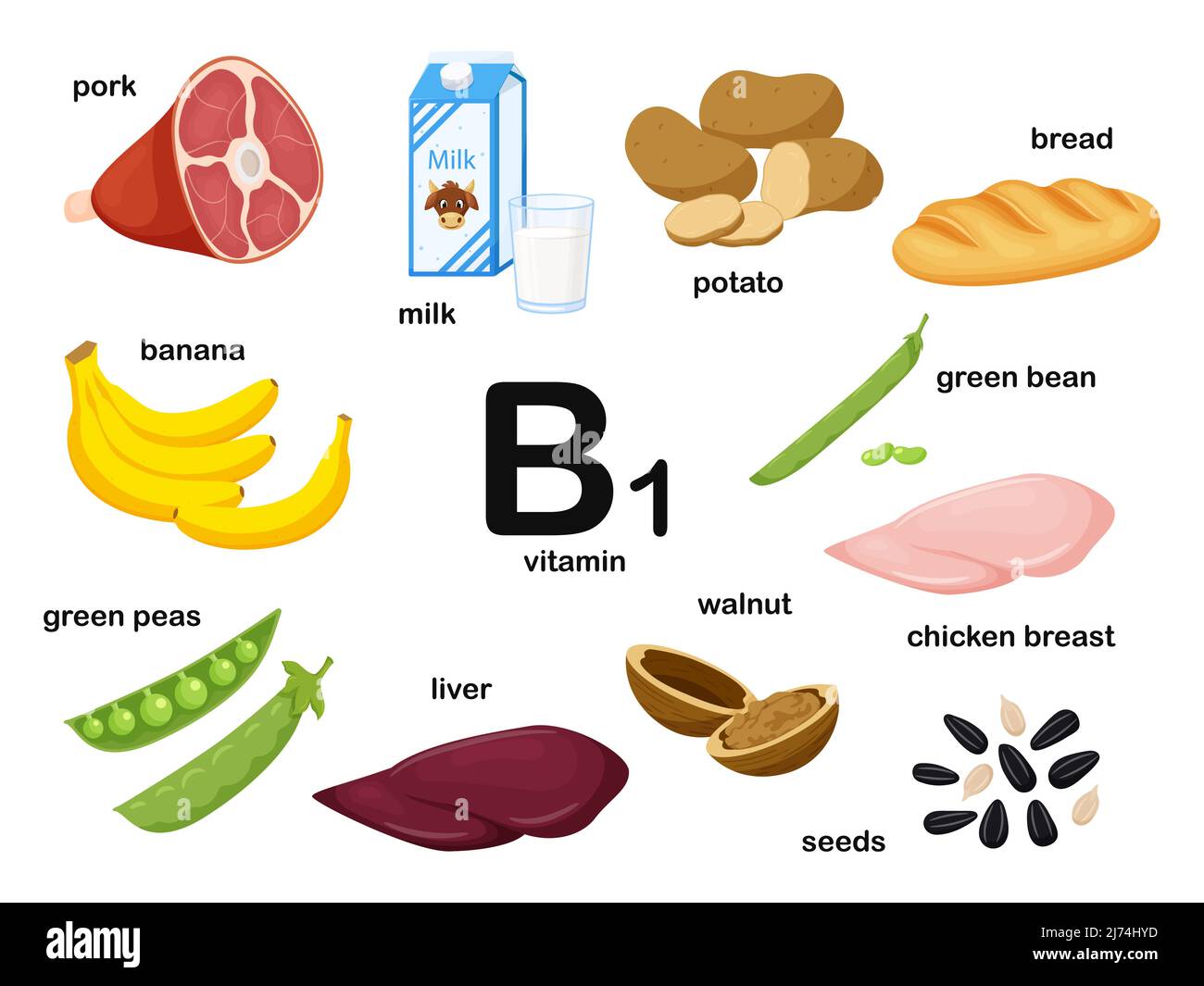 vitamin b1 foods