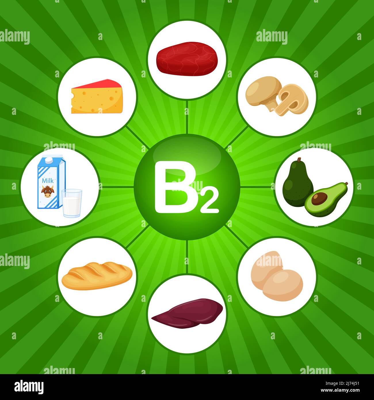 Riboflavin Food Sources