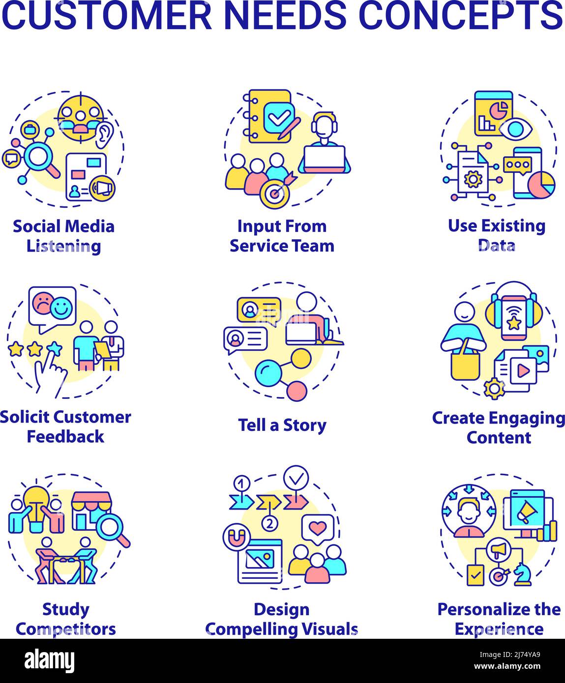 Customers needs concept icons set Stock Vector Image & Art - Alamy