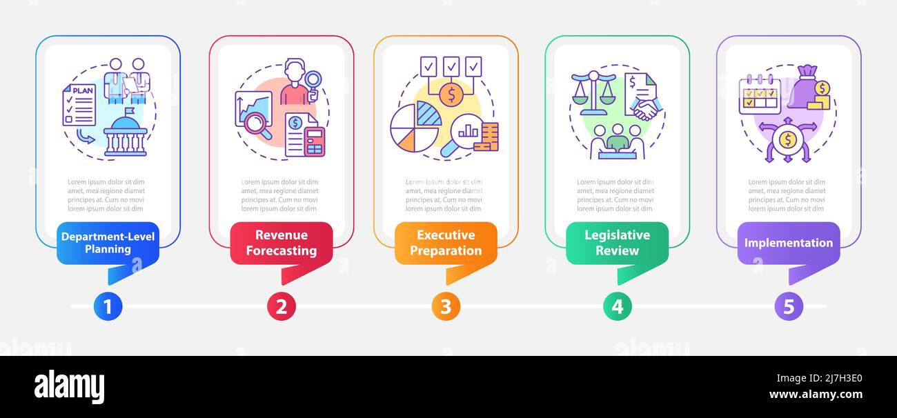 Budgeting process rectangle infographic template Stock Vector Image ...