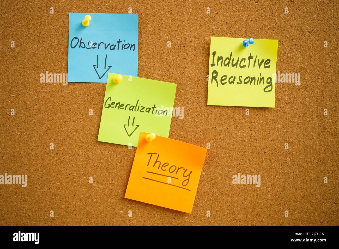 Inductive reasoning. Stages on stickers pinned to the board. Stock Photo