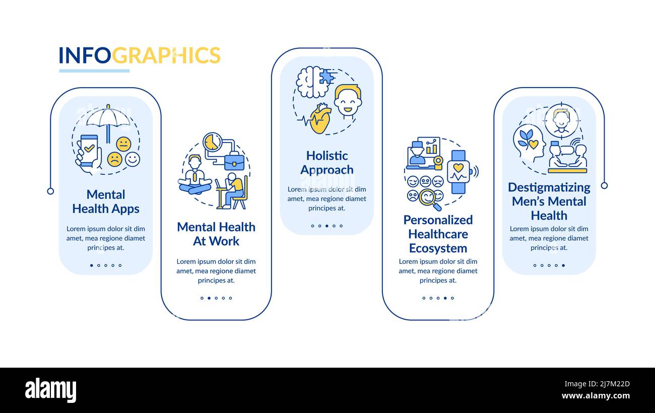 Mental health improving trends rectangle infographic template Stock