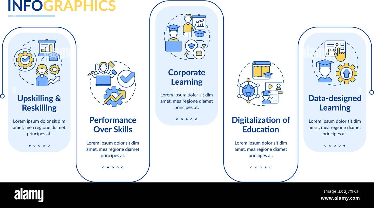 Latest demand skills in development rectangle infographic template Stock Vector