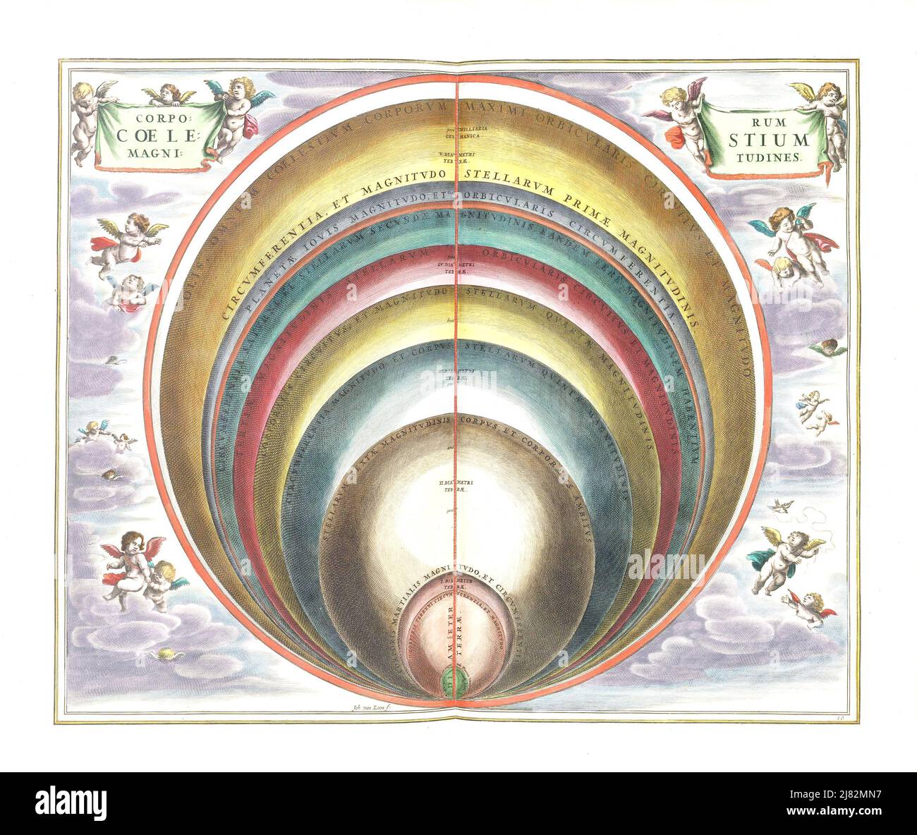 Andreas Cellarius - Harmonia Macrocosmica - Star Atlas - 1660 Stock Photo