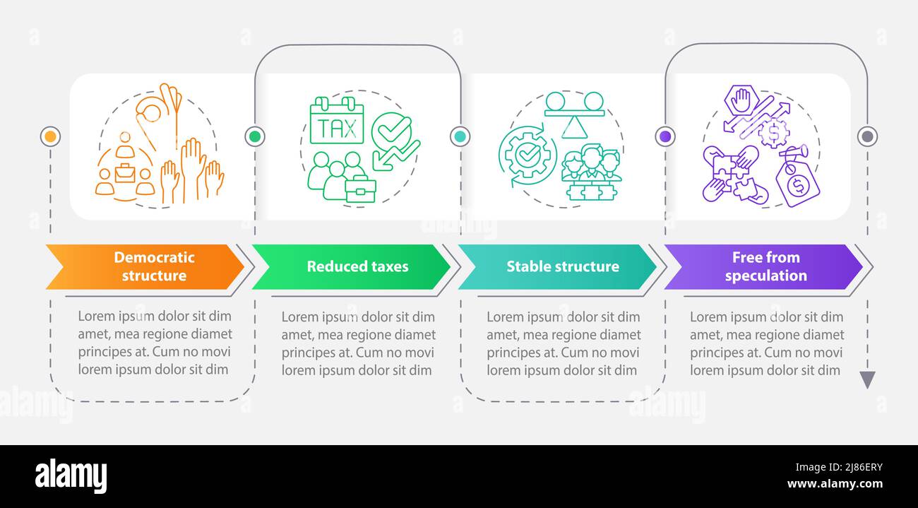 Advantages of co-ops rectangle infographic template Stock Vector Image ...
