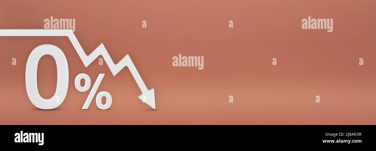 Zero percent, the arrow on the graph is pointing down. Stock market