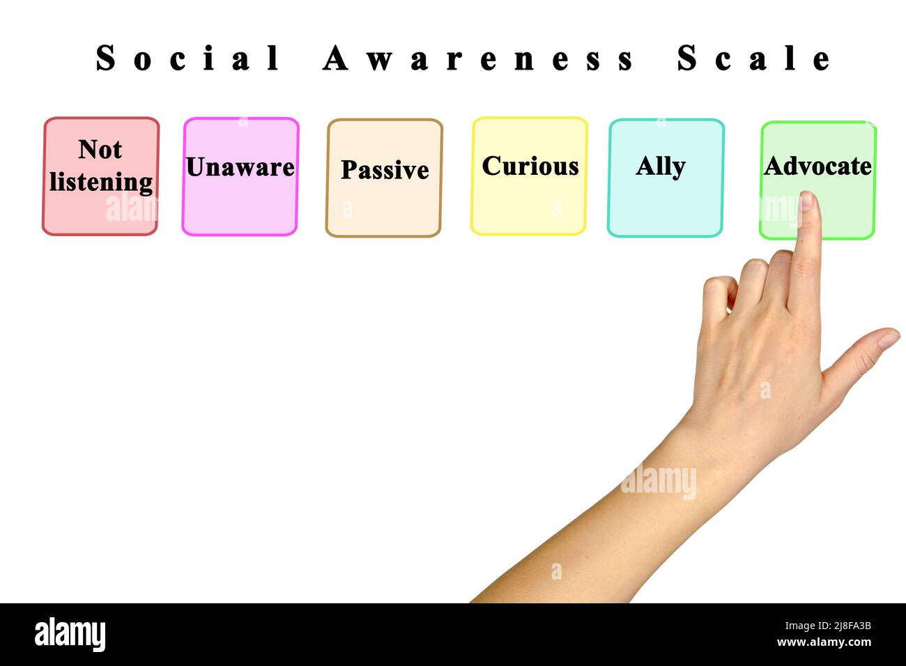 Scale for Social Awareness Degrees Stock Photo - Alamy