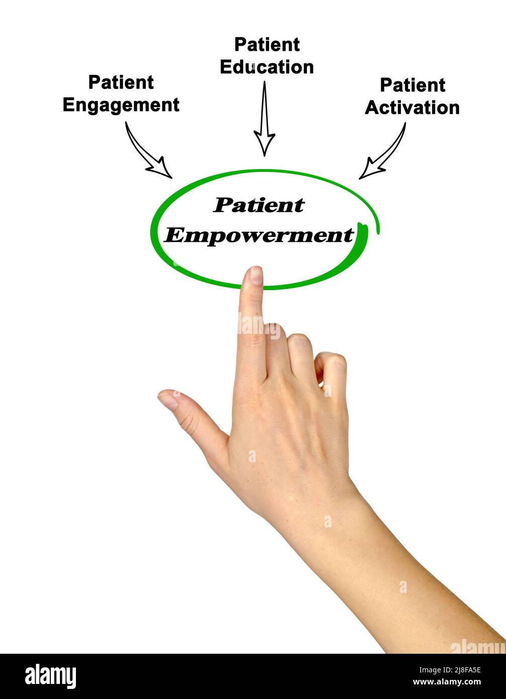 Three Ways of Patient Empowerment Stock Photo Alamy