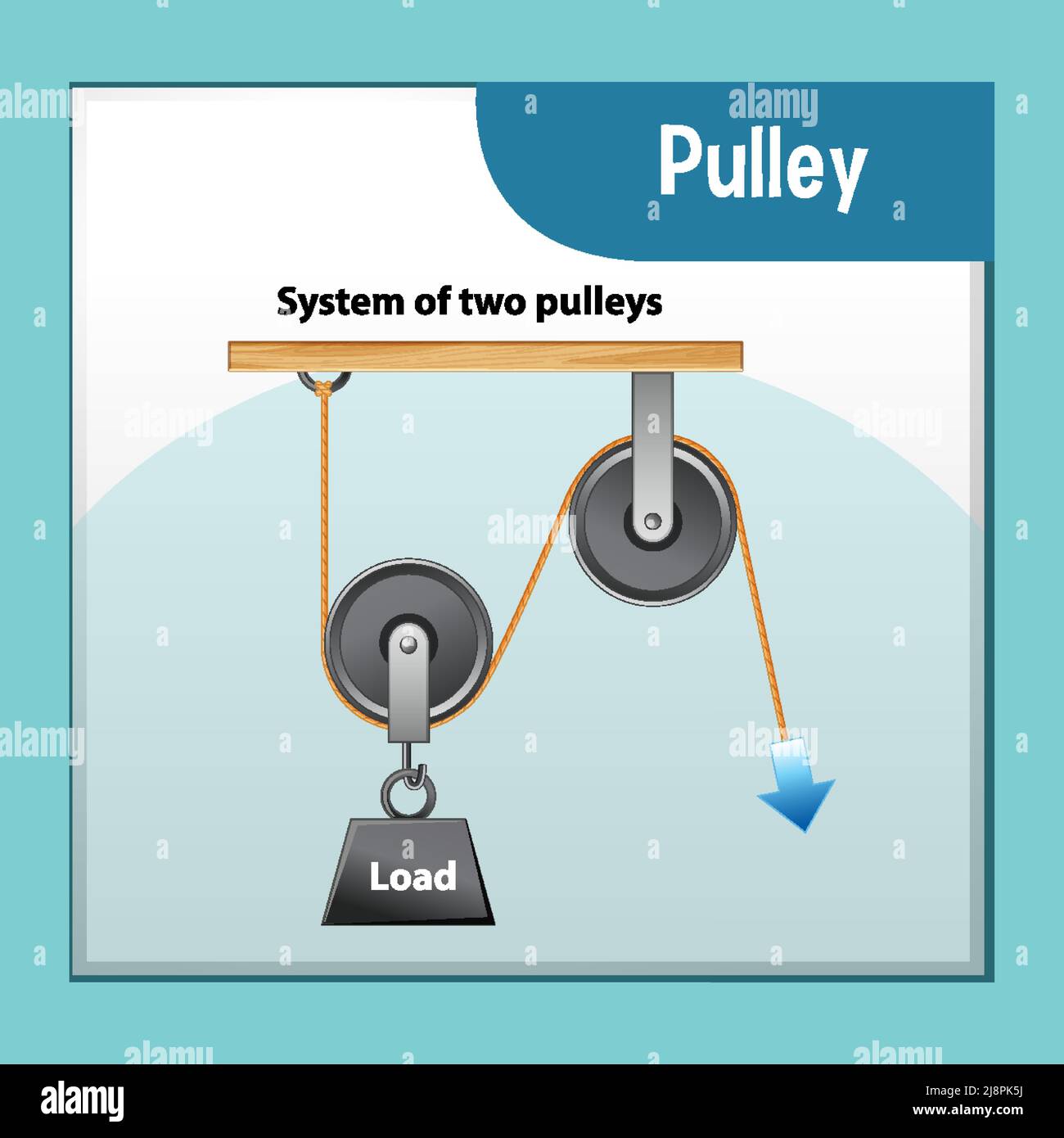 Science experiment with System of two pulleys illustration Stock Vector