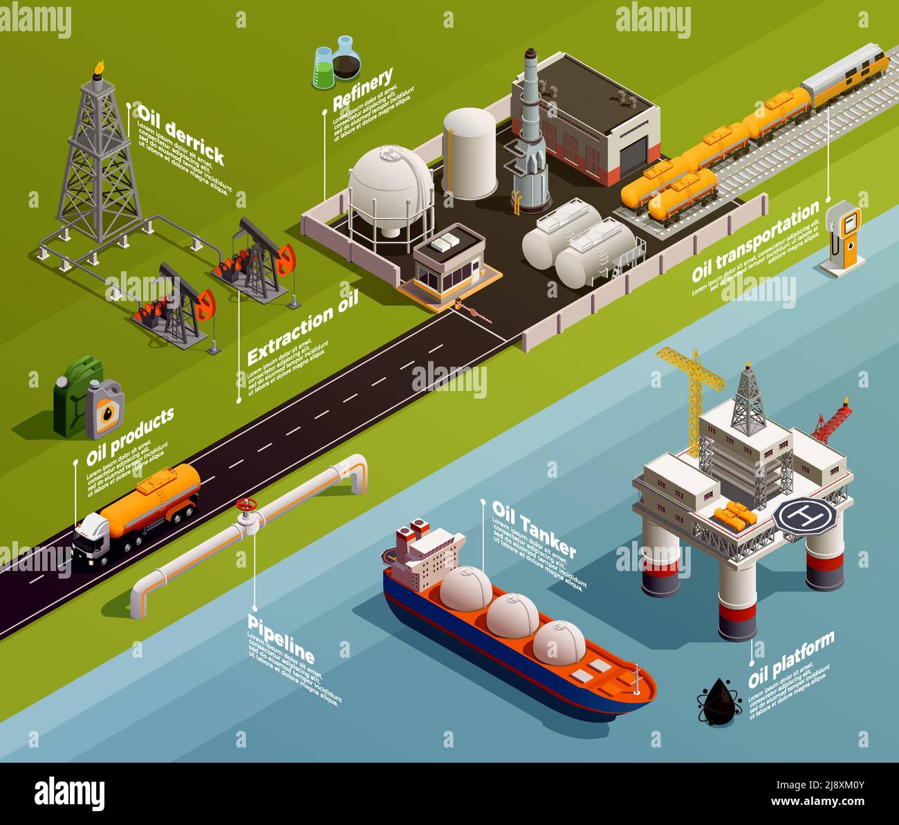 Oil petroleum industry production isometric infographic composition