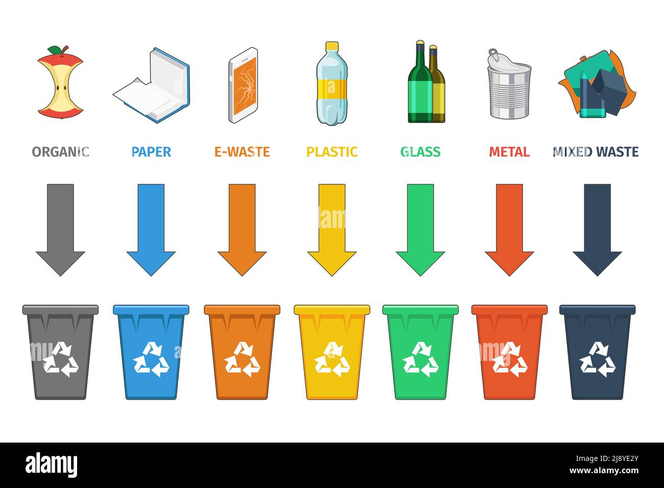 Recycling bins separation. Waste management vector concept. Trash and waste, sign concept garbage, container and can. Vector illustration Stock Vector