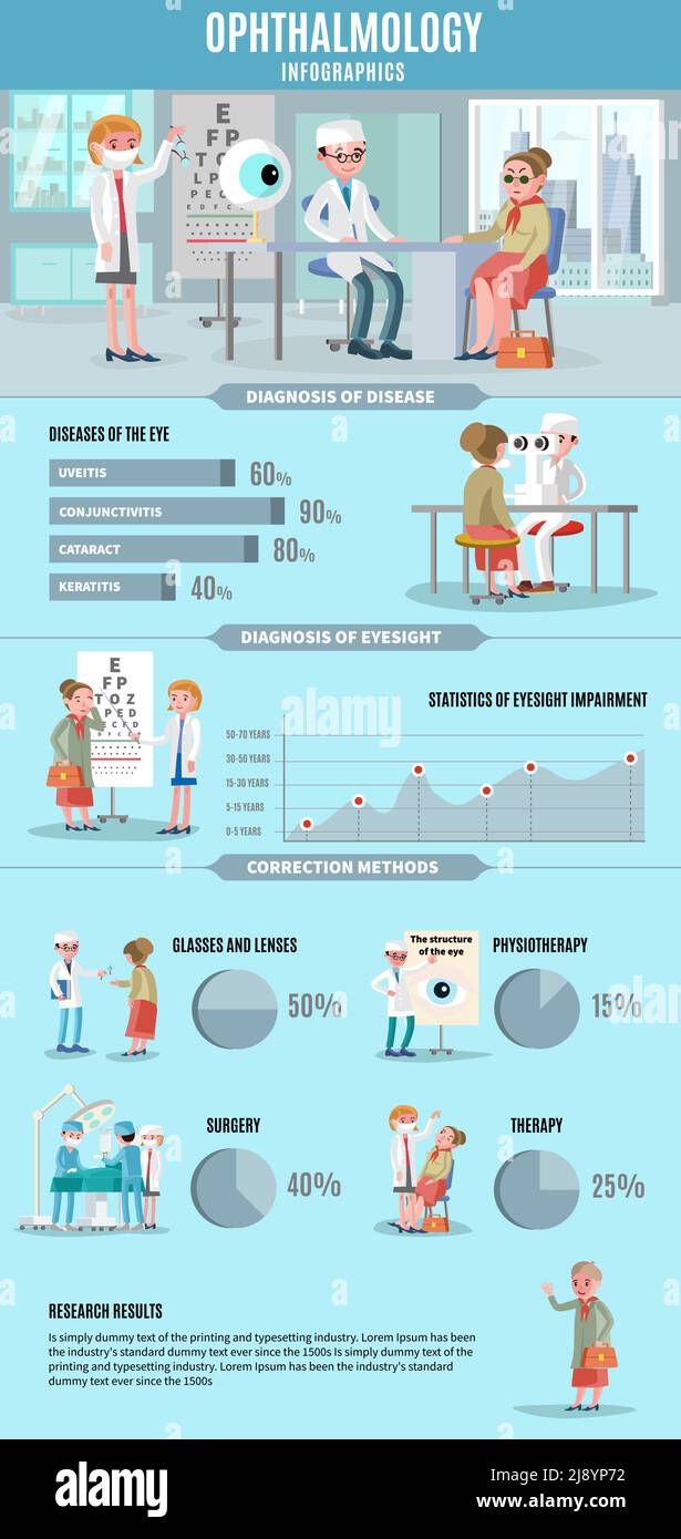 Ophthalmology infographic concept with doctors patients eye diseases ...