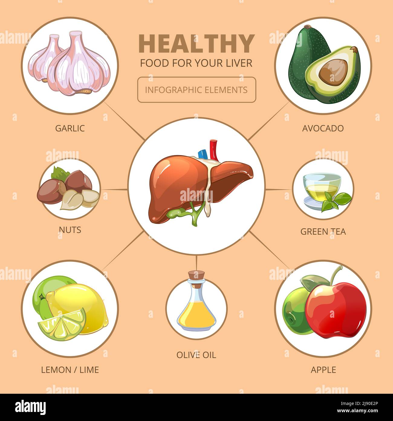 Healthy foods for liver. Apple and olive, lime or lemon, green tea