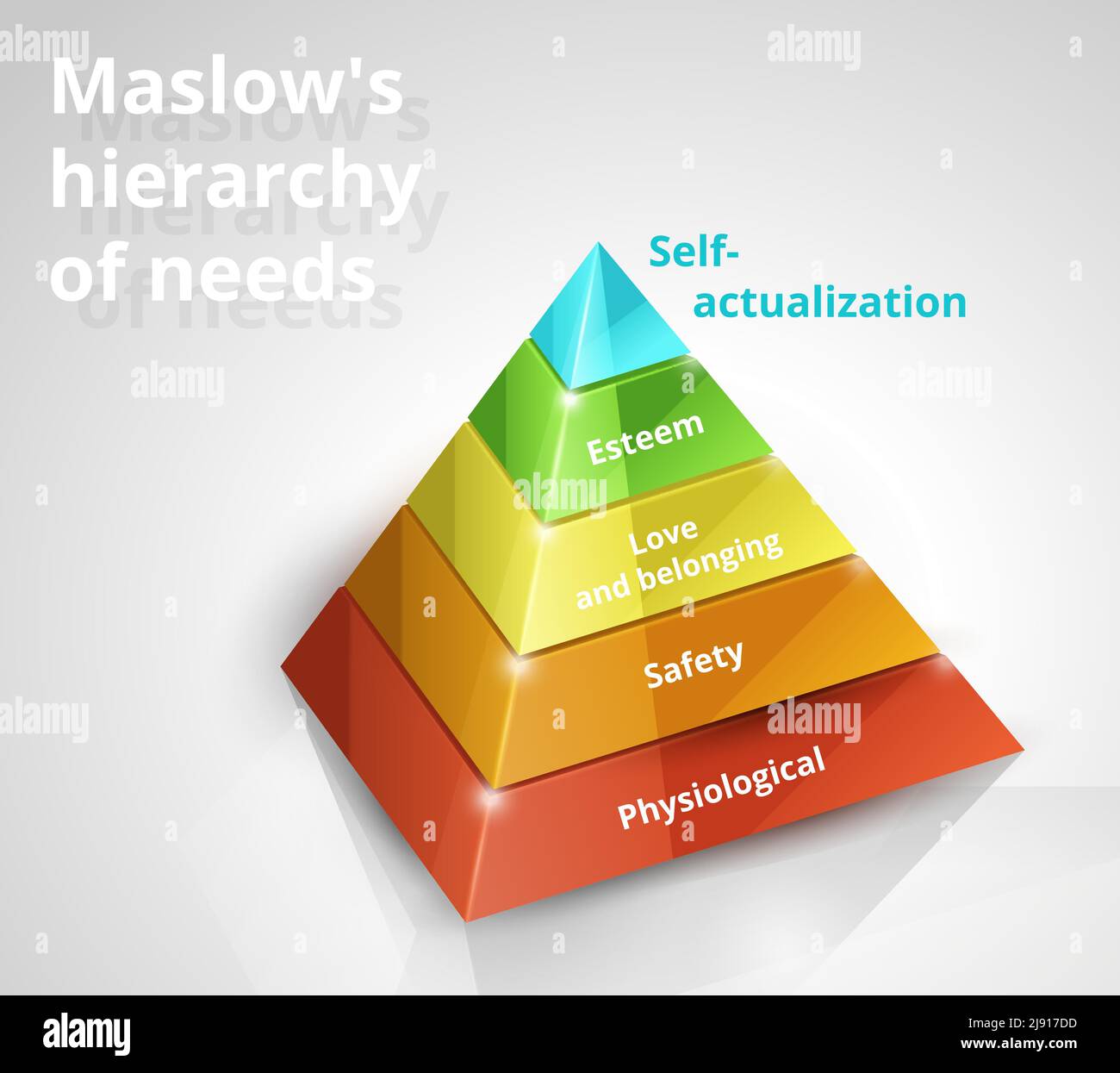 Maslow pyramid hierarchy of needs 3d vector chart on white background ...
