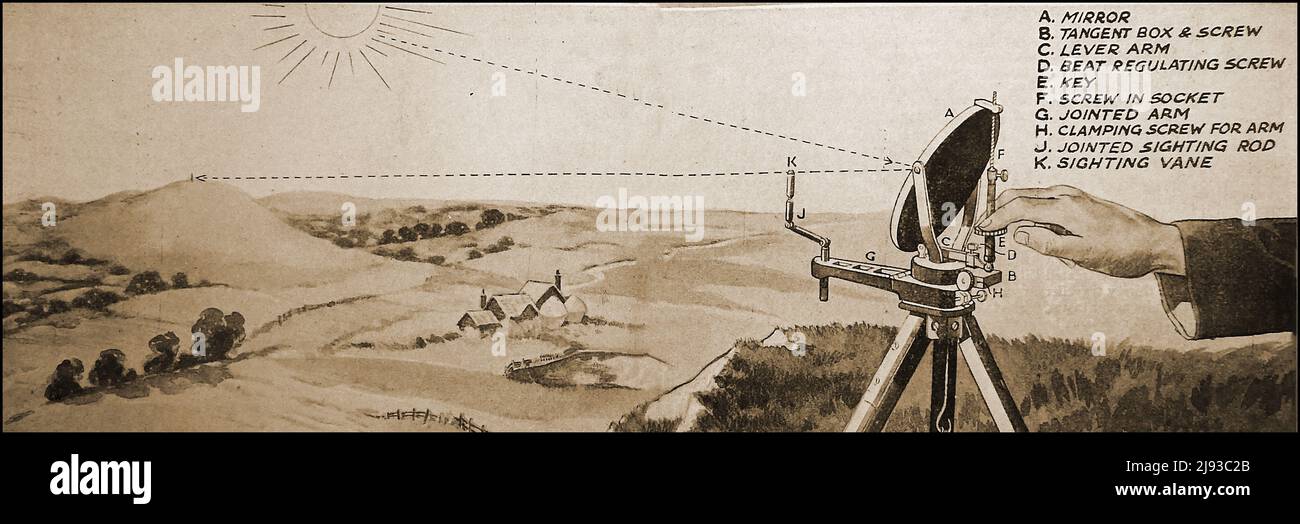 An early British illustration of a heliograph being used to send messages by use of a flashing mirror; with description of parts. Stock Photo